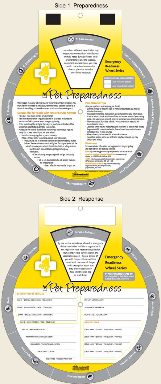 Emergency Readiness Wheel for Pets
